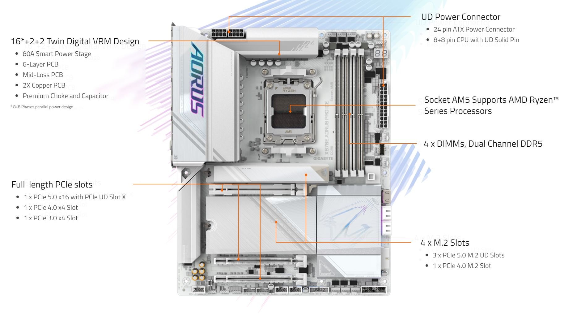 X870E AORUS PRO ICE (rev. 1.0) Key Features | Motherboard